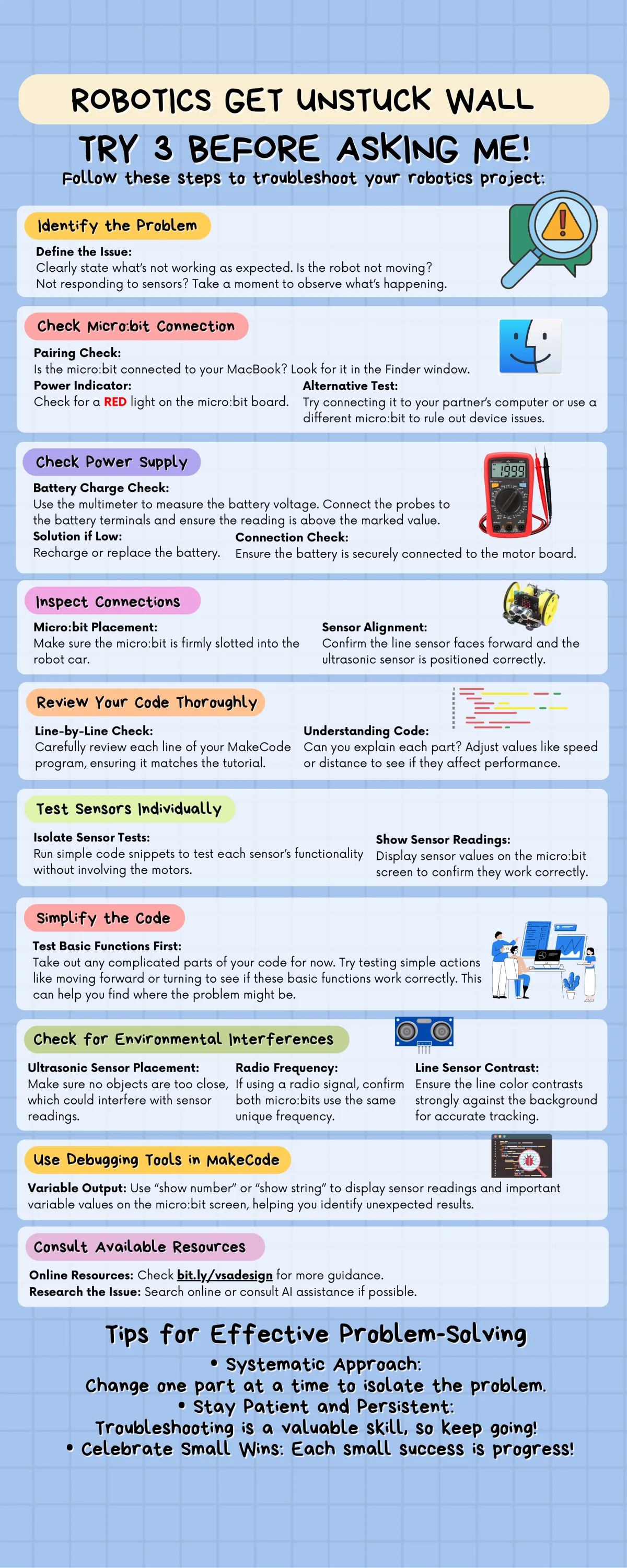Robotics Get Unstuck Wall troubleshooting poster.